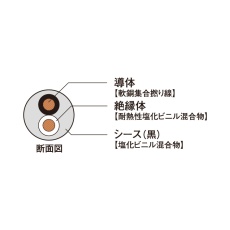 【ﾗﾊﾞﾛﾝﾌﾟﾗｽ-0.75SQX2C】ビニルキャブタイヤケーブル