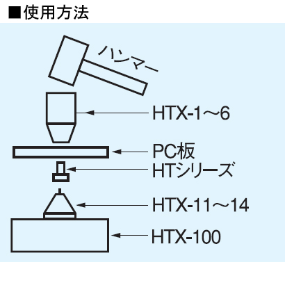 ハトメ用カシメ工具 HTXシリーズ【HTX-1】