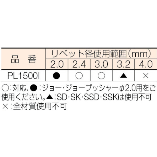 リベッター空油圧式(縦型ツール) POWERLINK1500I【PL1500I】