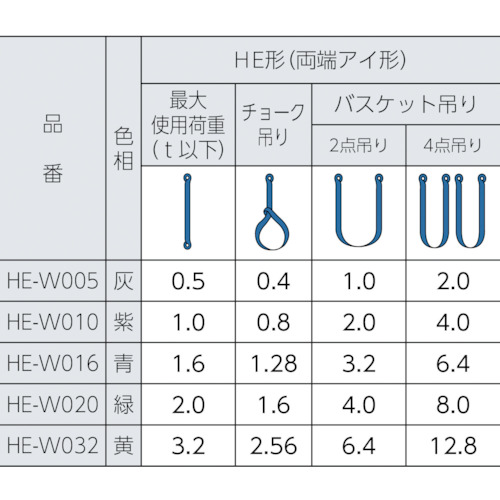 マルチスリング HE形 両端アイ形 0.5t 長さ1.0m【HE-W005X1.0】