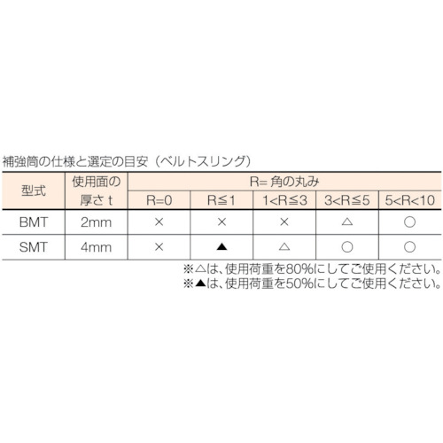 補強筒(ベルトスリング用)100mm×0.5m【BMT-BE100X0.5-S】