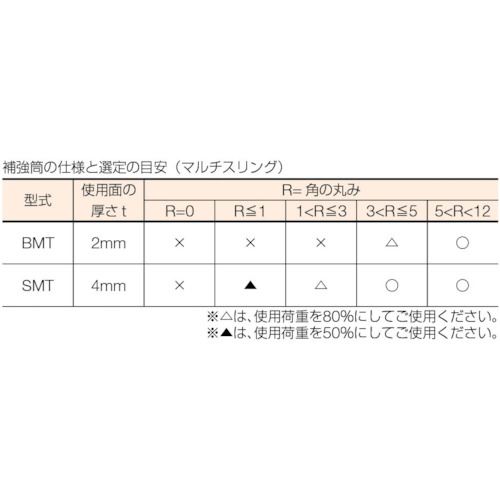 補強筒(両端アイ形/マルチスリング用)0.5t×0.5m【BMT-HE0.5X0.5】