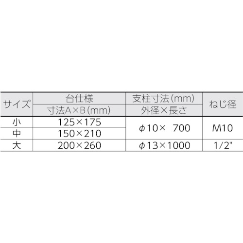 ステンレス製平台スタンド セット品 TFS10M 中【22-0111-16】