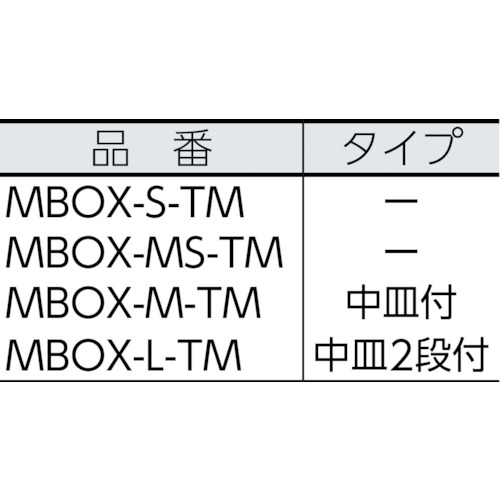 ミリオンBOXM 透明【MBOX-M-TM】