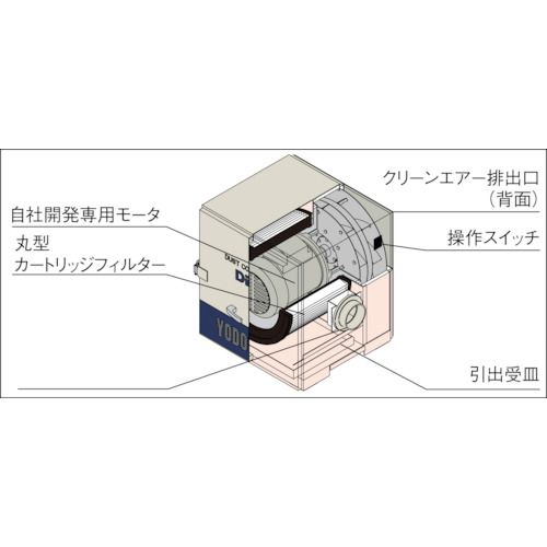 カートリッジフィルター集塵機(0.2kW)異電圧仕様品単相220V【DET200A-220V】