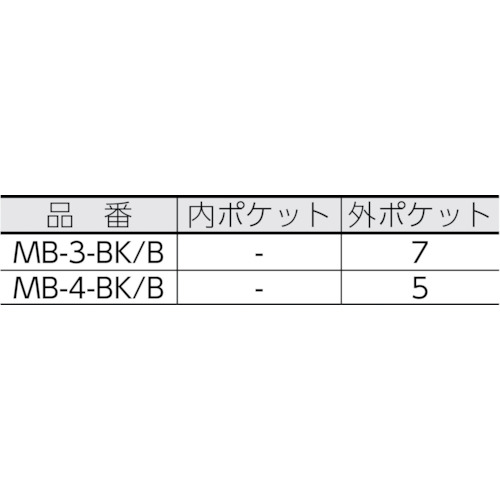 ミスターツールバッグMB-3ブラック/ブルー【MB-3-BK/B】