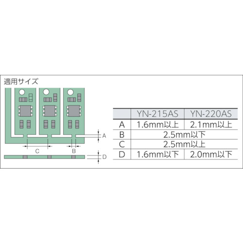 基板ミシン目カッター 刃厚み 1.5mm【YN-215AS】