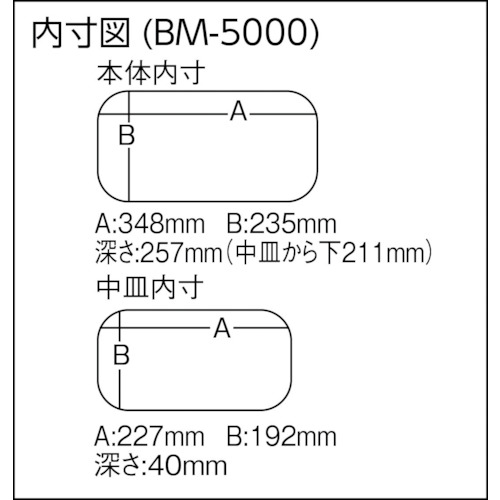 バケットマウスBM-5000 ブラック【BM-5000 BK】