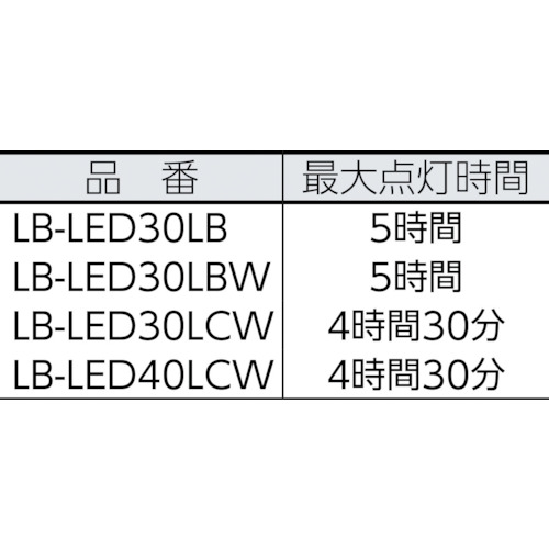 3WLEDコードレスライトセット(防雨・耐薬外筒仕様)【LB-LED30LCW】