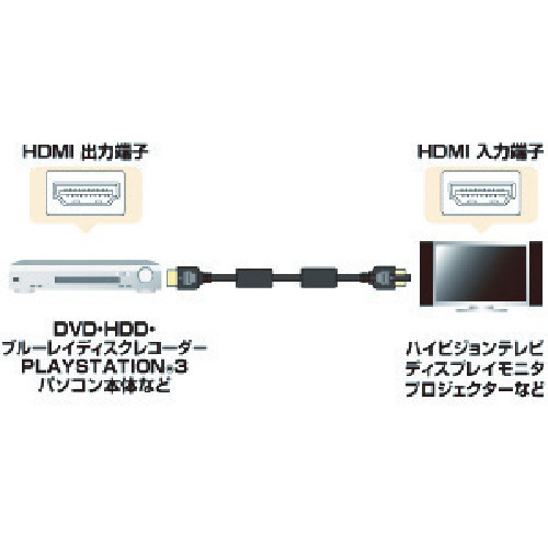 HDMIケーブル【KM-HD20-07H】