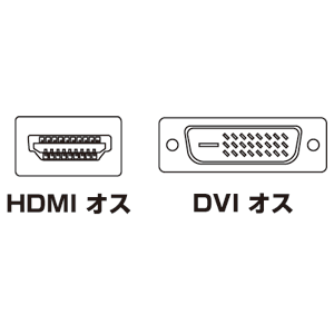 HDMI-DVIケーブル(1m)【KMHD2110K】