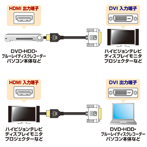 HDMI-DVIケーブル(2m)【KMHD2120K】
