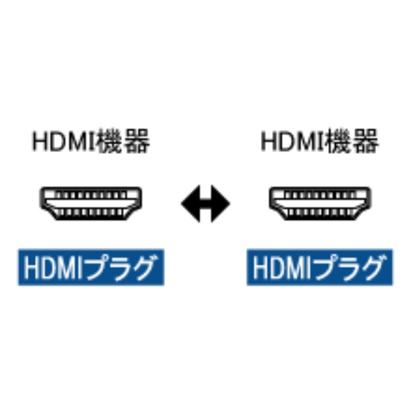 イーサネット対応ハイスピードHDMIケーブル(0.7m)【AMC-HD07V20】