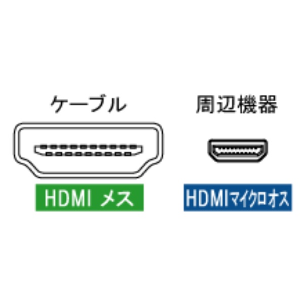 HDMI-HDMIマイクロ変換ケーブル(15cm)【AMC-UHD】