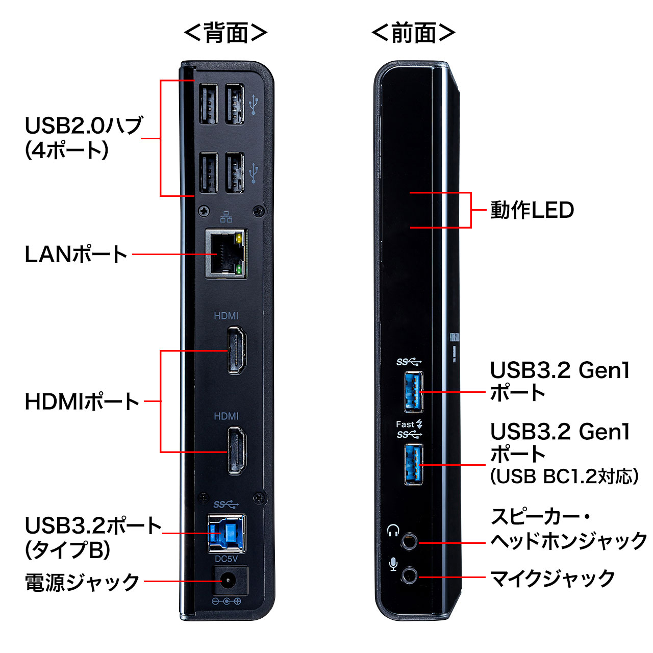 Type-C･USB3.2A接続デュアルHDMIドッキングステーション【USB-CVDK7】