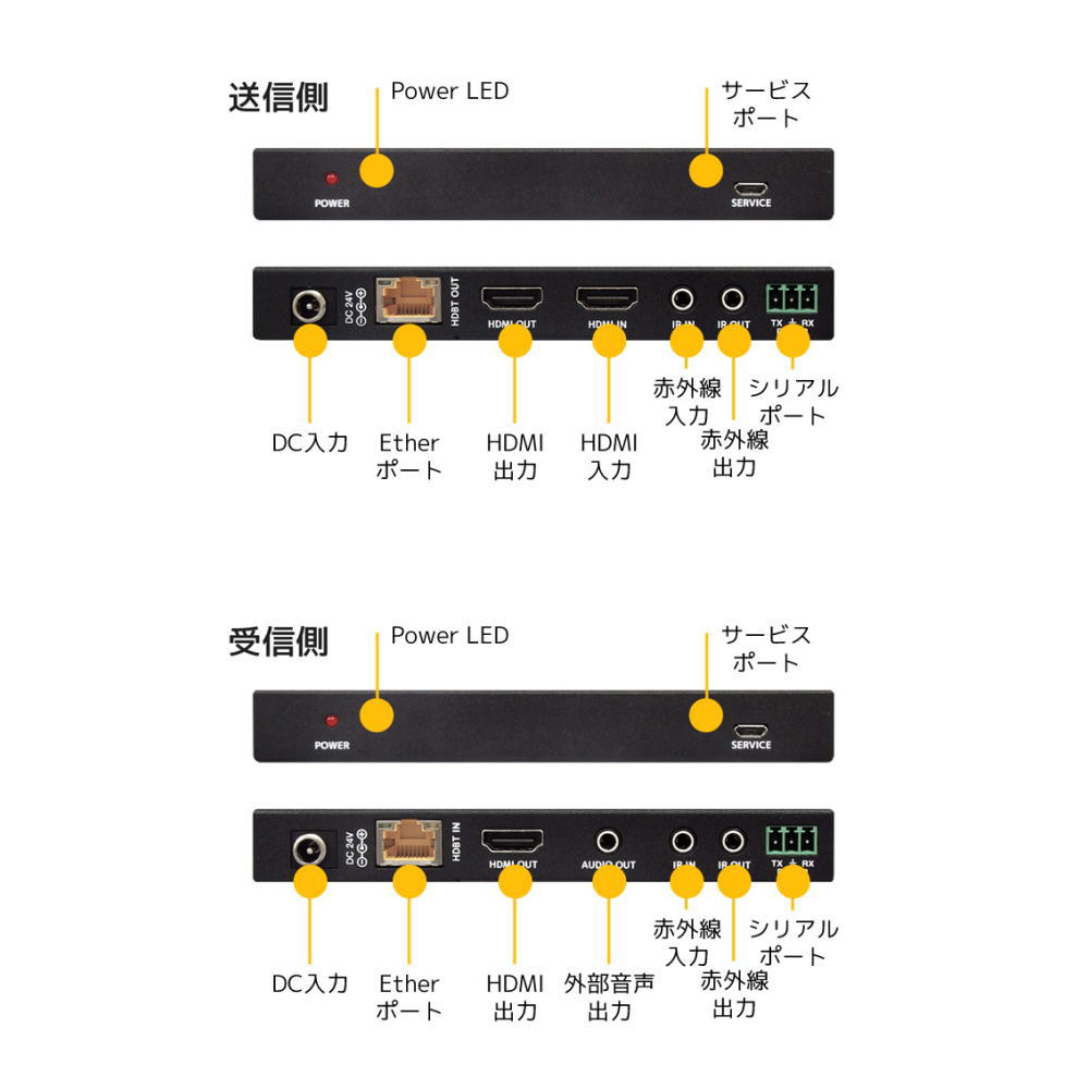 HDMI延長器 4K60Hz対応(100m)【RS-HDEX100-4K】