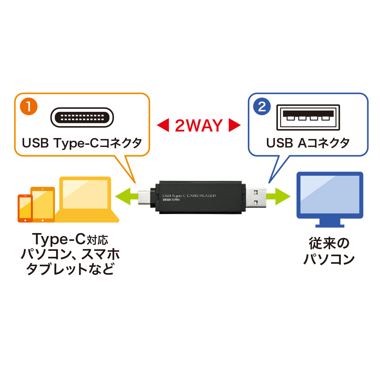 USB Type-Cコンパクトカードリーダー【ADR-3TCMS6BK】