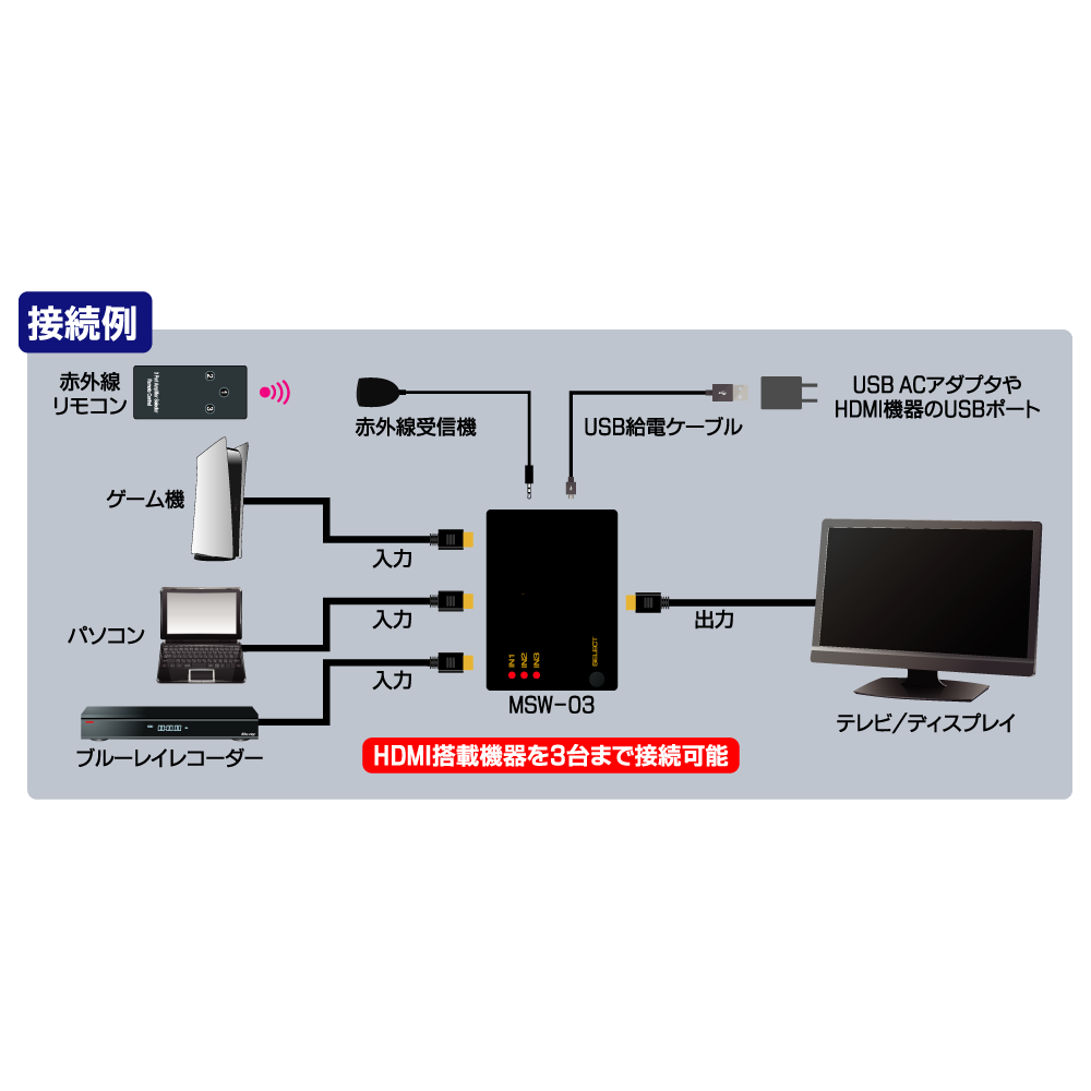 HDMI切替器 3入力→1出力【MSW-03】