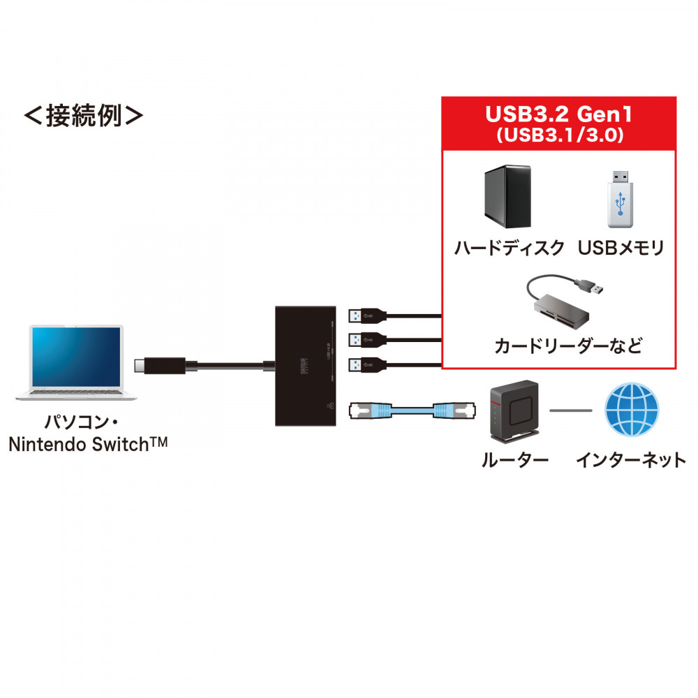 USB Type-Cハブ付き ギガビットLANアダプター【USB-3TCH19ABKN】
