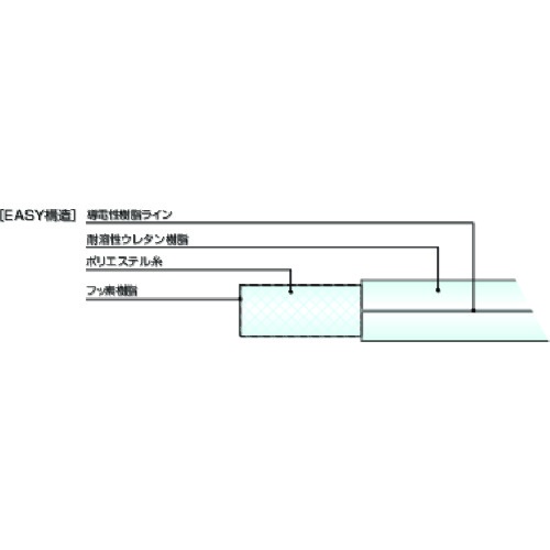 十川 スーパートムフッ素イージーホース 25×33mm 5m【FE-25-5】