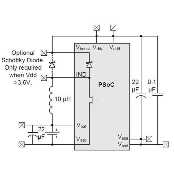 PSoC5 MB基板 低電圧動作部品セット【MPSOC5-MB-OP2】