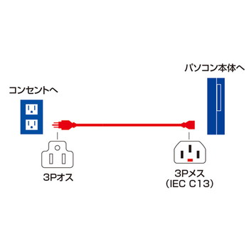 抜け防止ロック電源ケーブル(2m)3P【APW12-515C13LK02】