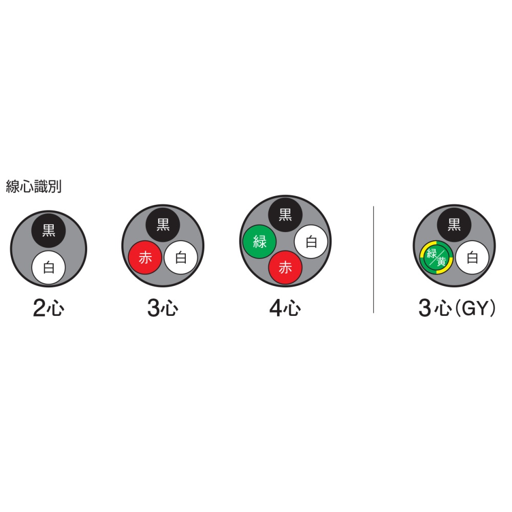 ビニルシースキャブタイヤ丸形コード【ｿﾌﾄVCTFﾌﾟﾗｽ-0.5-SQX4C】