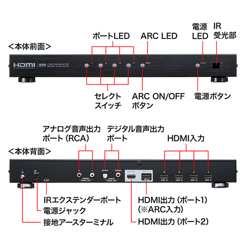 HDMI切替器(4入力2出力・分配器機能付き)【SW-HD42ASP】