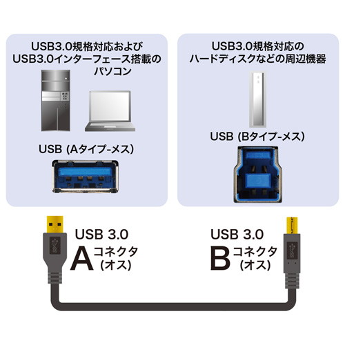 USB3.0ケーブル 1.5m 黒【KU30-15BK】
