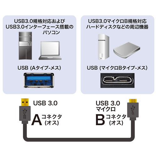 USB3.0マイクロケーブル(A-MicroB)1m【KU30-AMC10BK】