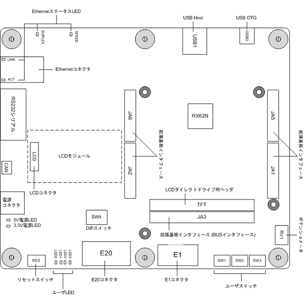 Renesas Starter Kits for RX62N(E1エミュレータなし)【R0K5562N0S800BE】