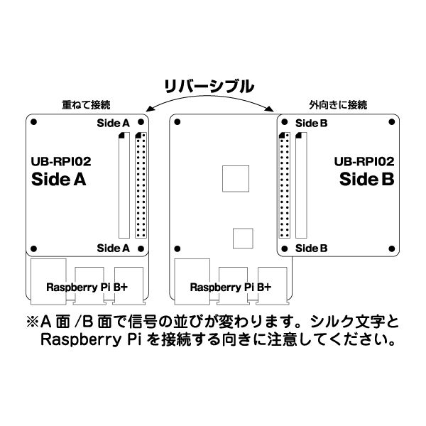 Raspberry Pi Model B+/2/3用ユニバーサル基板【UB-RPI02】