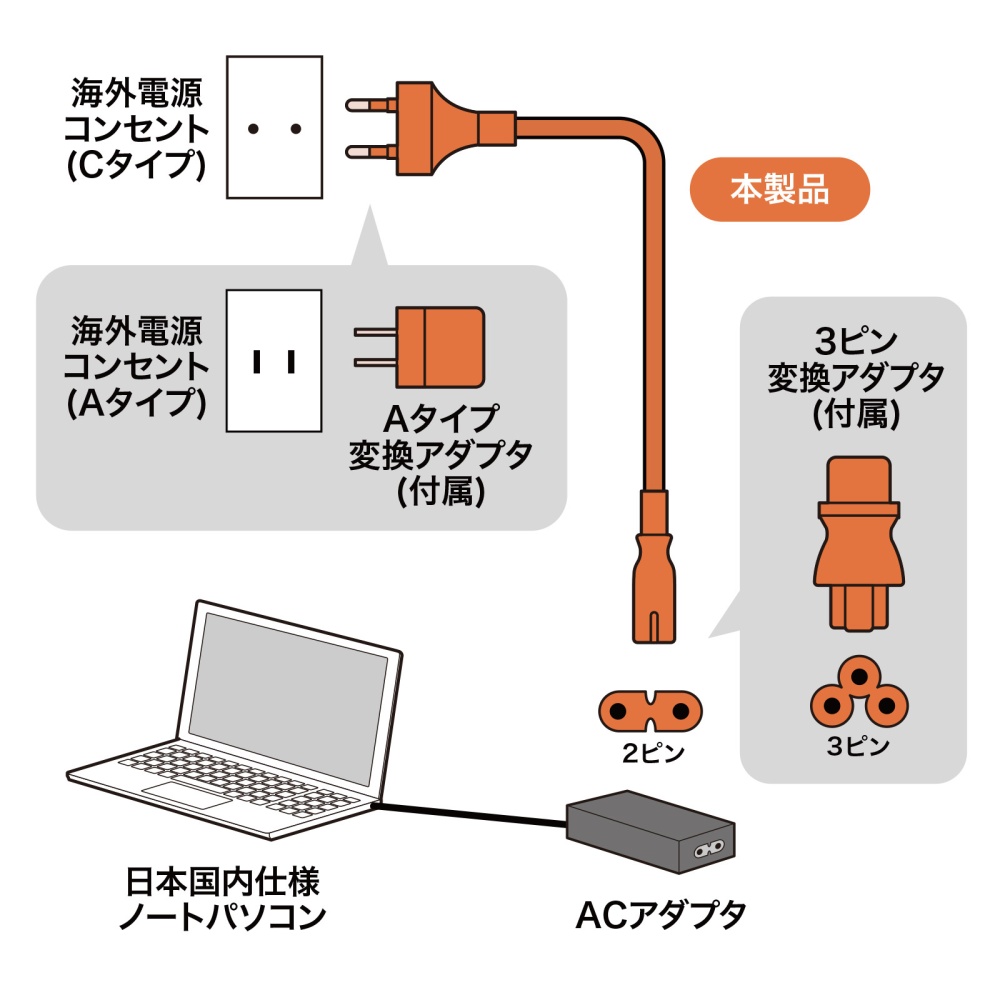 高電圧対応ノートPC用電源コード【TR-KB1N】