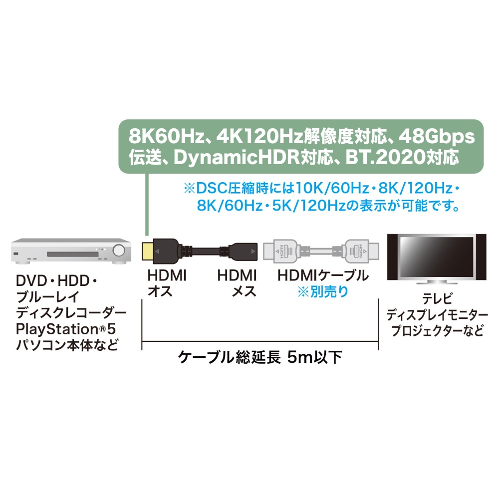 HDMI延長ケーブル1m【KM-HD20-UEN10】
