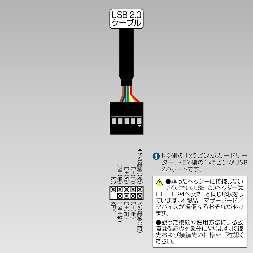 USB2.0 内蔵カードリーダー【PF-CR01A】