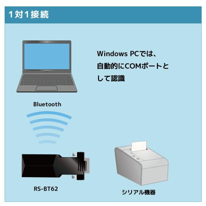 Bluetooth RS-232C 変換アダプター(SPP Profile ベーシックモデル)【RS-BT62】