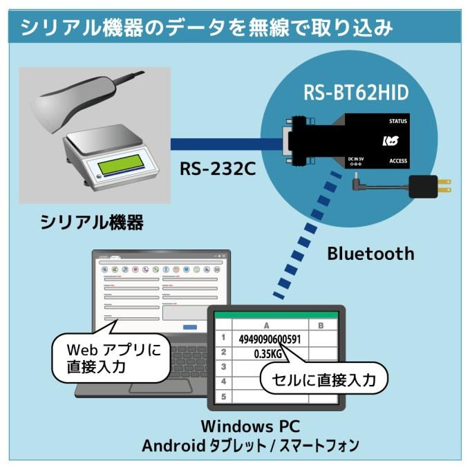 Bluetooth RS-232C 変換アダプター(HID Profileモデル)【RS-BT62HID】