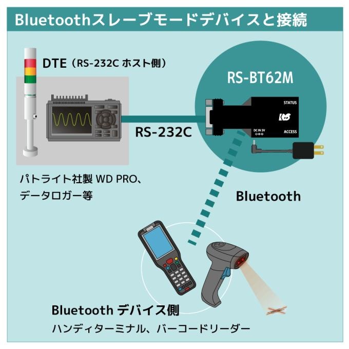 Bluetooth RS-232C 変換アダプター(マスターモードモデル)【RS-BT62M】