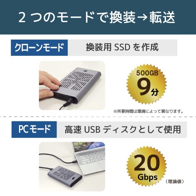 USB3.2 Gen2x2 M.2 SSDケース【RS-ECM2-U32C】