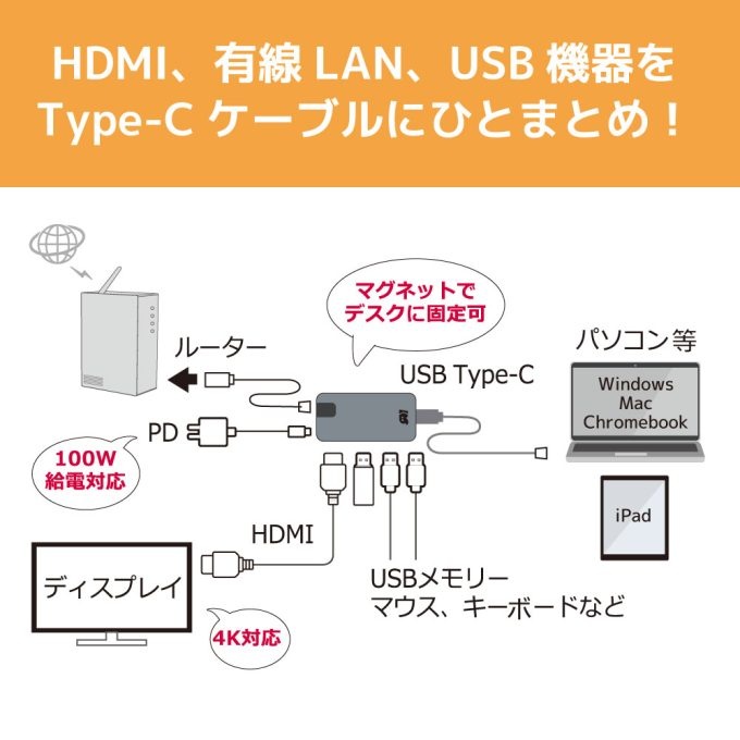 USB Type-C マルチアダプター(PD対応/30cmケーブル)【RS-UCHD-PHL3】