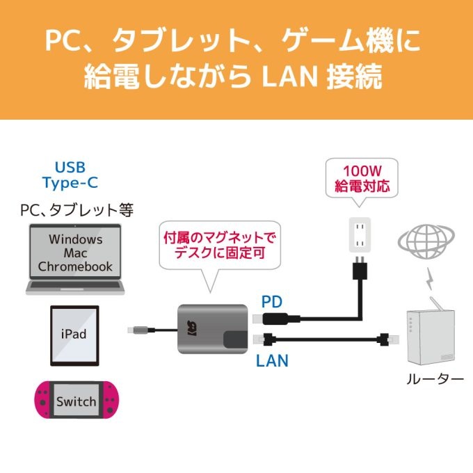 USB Type-C ギガビット対応LANアダプター【RS-UCLAN-PD】
