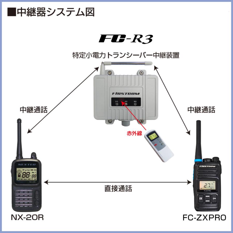 特定小電力トランシーバー用 中継器【FC-R3(W)】