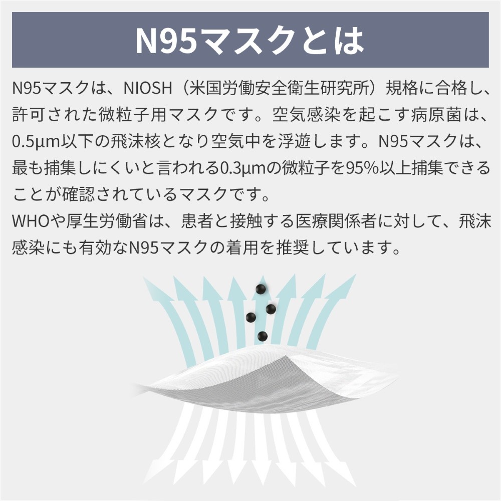 N95 マスク カップ型 米国NIOSH 認証 20枚入【KO313】
