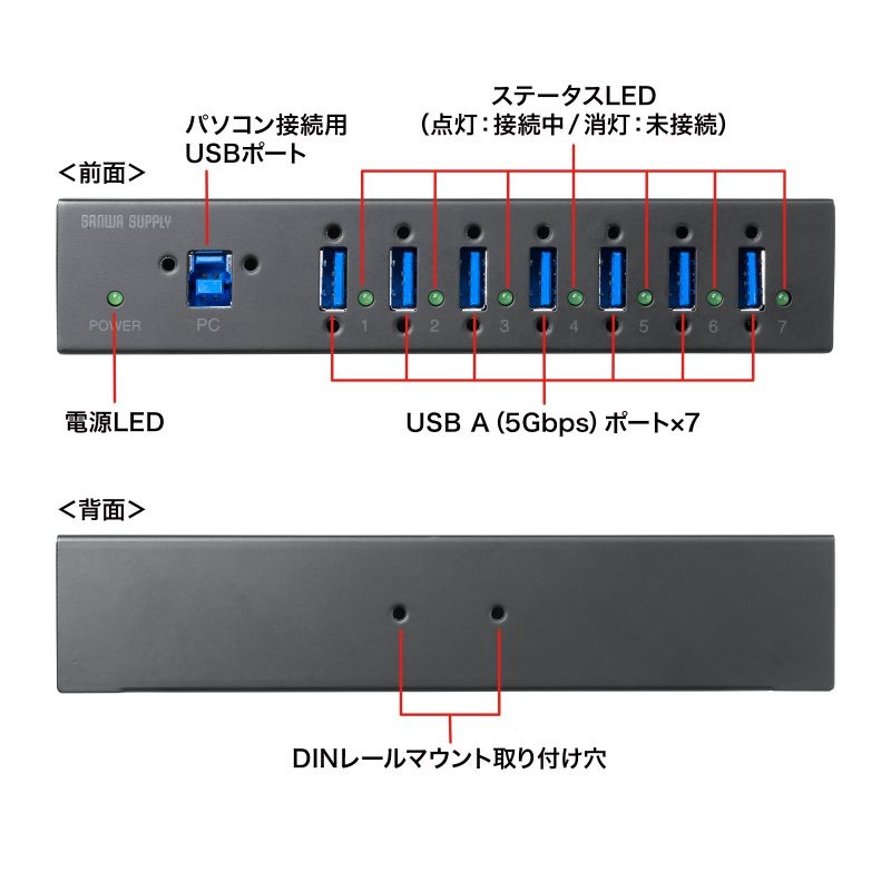 産業用USB 5Gbpsハブ(7ポート)【USB-3HFA07】