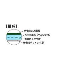 導電性PVCマット エレフィールマット 緑【SKY25A-GN】
