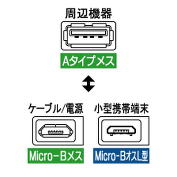 USBホストアダプター 補助電源付 ブラック【ADV-120】