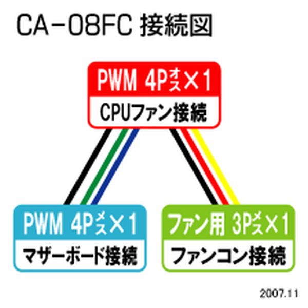 PWM+ファンコン接続ケーブル 30cm【CA-08FCA】