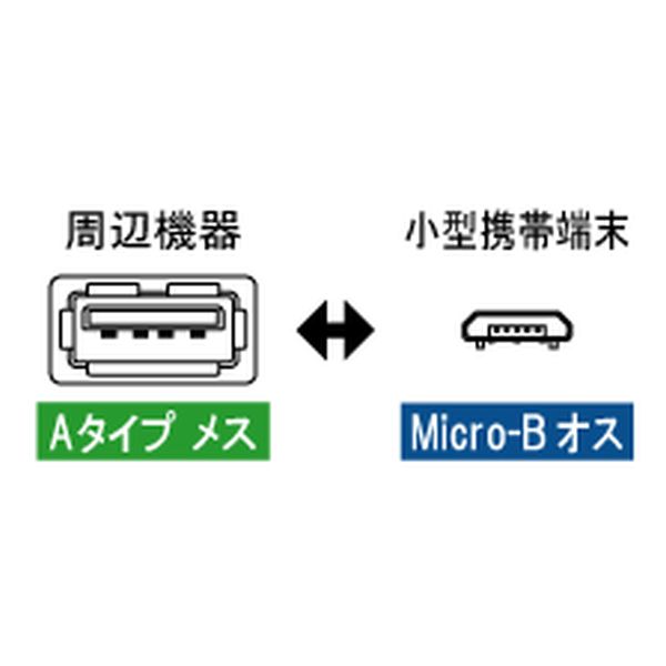 USBホストケーブル A - Micro-B 7.5cm【USB-113A】