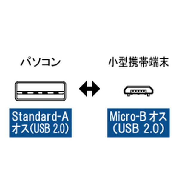 USBケーブル A - Micro-B 7.5cm【USB-115A】
