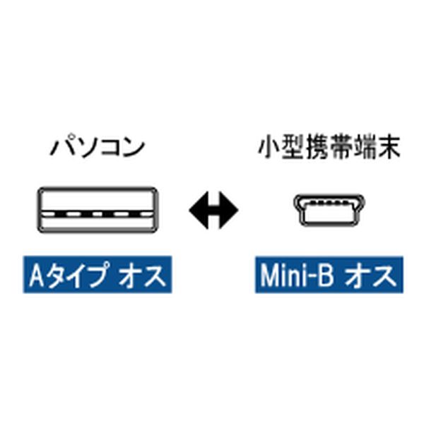USBケーブル A - Mini-B カールタイプ 16～40cm【USB-131A】